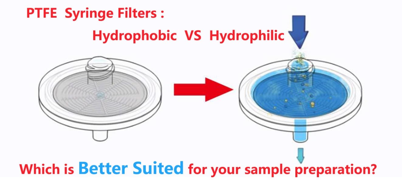 1.2um Lab Disposable NonSterilize luer hplc filter